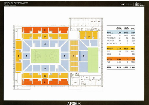 Visita de las federaciones navarras al Reyno de Navarra Arena